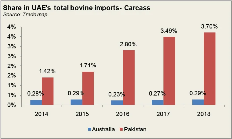 A meaty opportunity answered 2 12