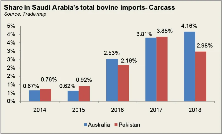 A meaty opportunity answered 3 4